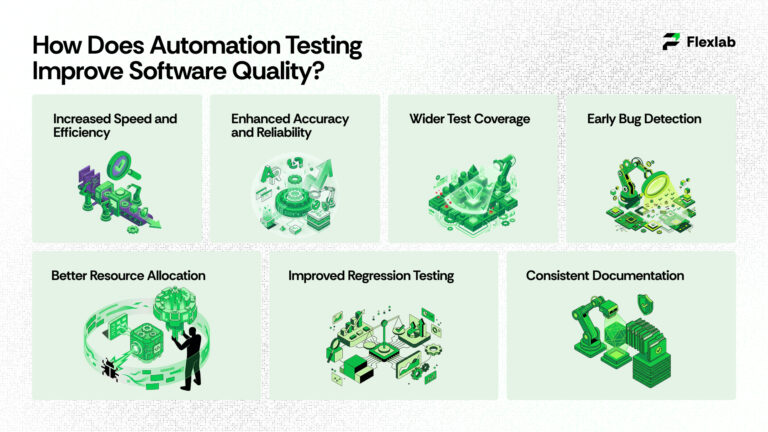 How Can Automation Testing Boost Software Quality?