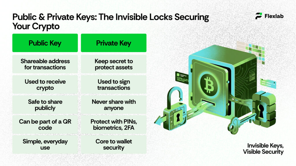Comparison between public and private keys