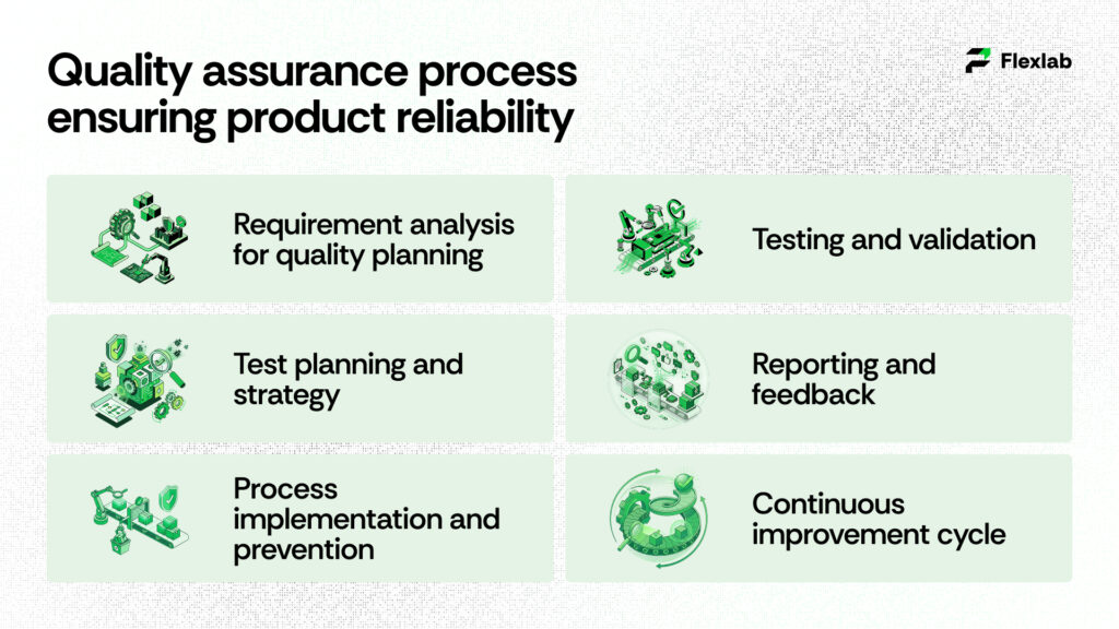 Quality assurance process ensuring product reliability
