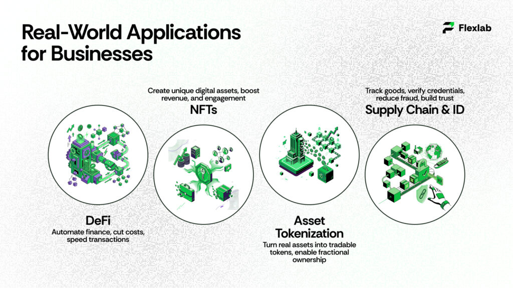Real-World Applications for Businesses