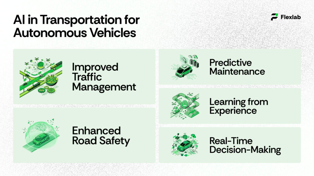 Autonomous vehicle using AI-based sensors and real-time decision systems