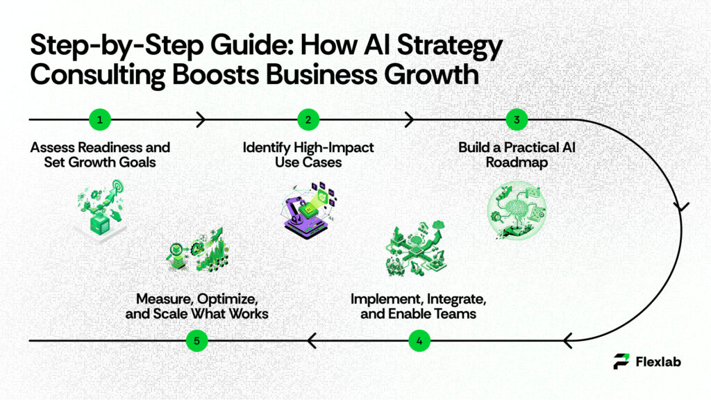 Illustration of a step-by-step business strategy process