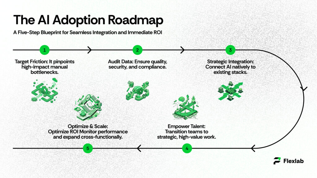 Step-by-step roadmap for enterprise AI adoption