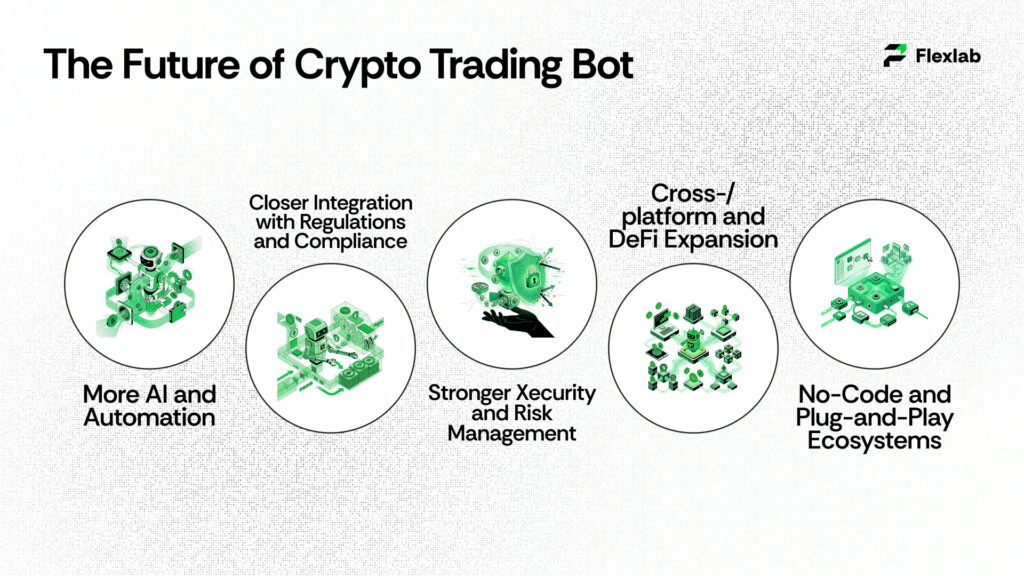 Illustration representing the future trends of crypto trading technology