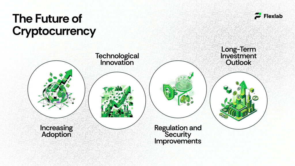 The Future of Cryptocurrency