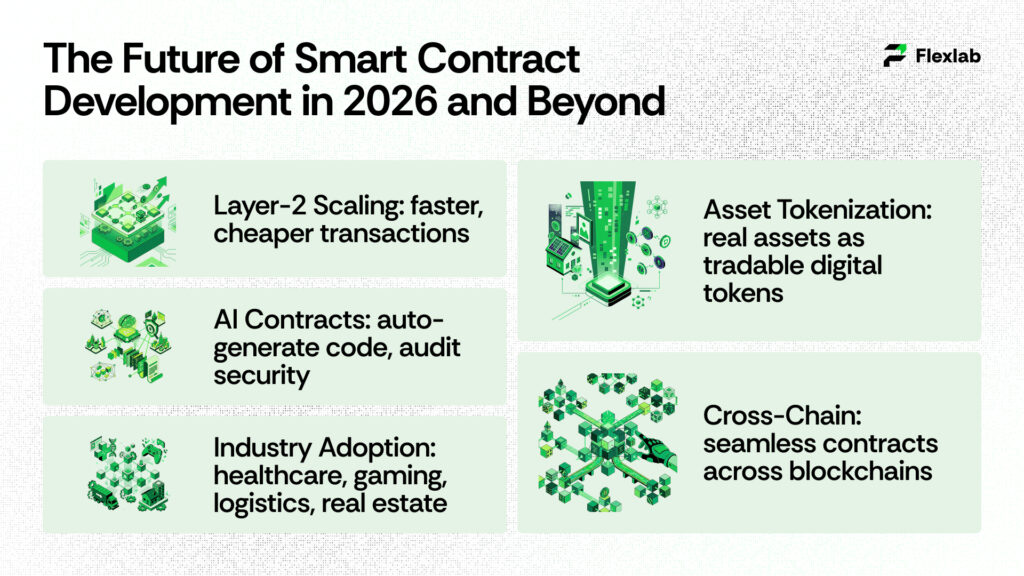 Illustration representing future blockchain and smart contract innovation