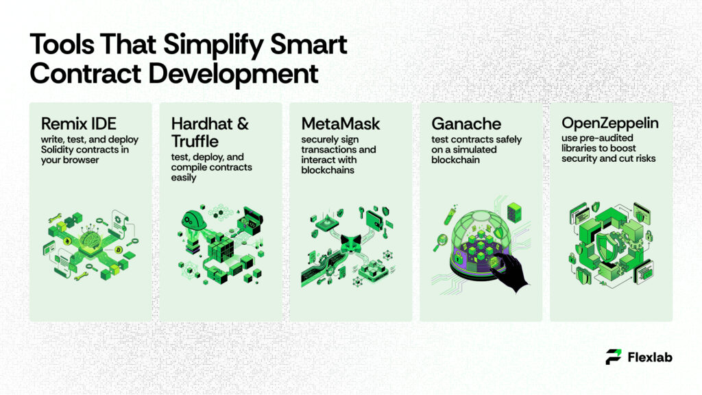 Icons representing tools used for building and testing smart contracts