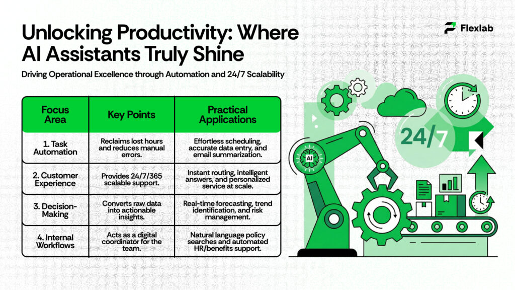 AI assistants using digital tools to improve workplace productivity