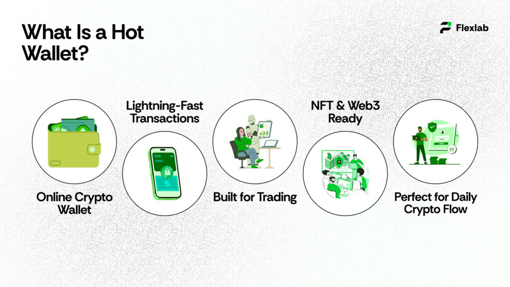 Diagram shows about what is hot wallet