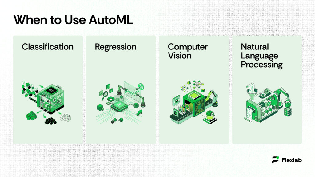 When to Use AutoML 