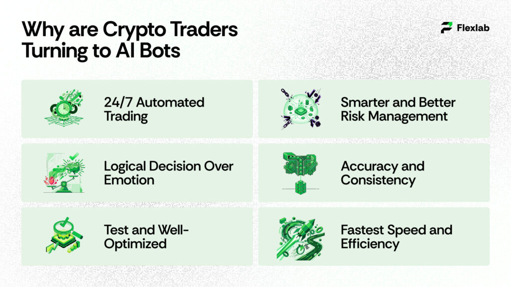 Why are Crypto Traders Turning to AI Bots