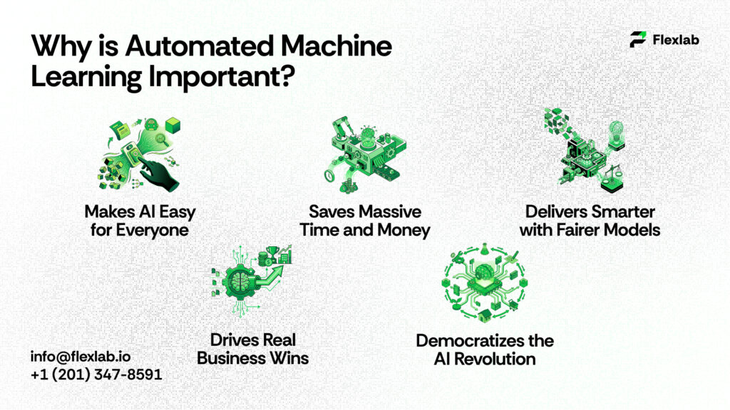 Why is Automated Machine Learning Important? 
