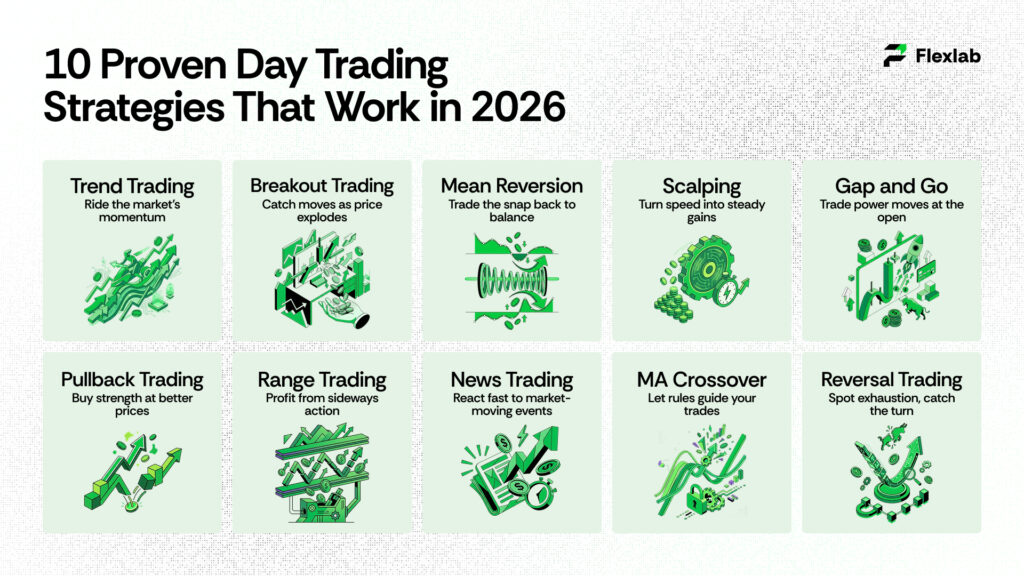 10 Proven Day Trading Strategies That Work in 2026
