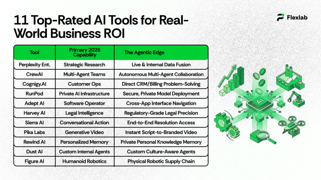AI Tools Tested for Real Business Impact in 2026