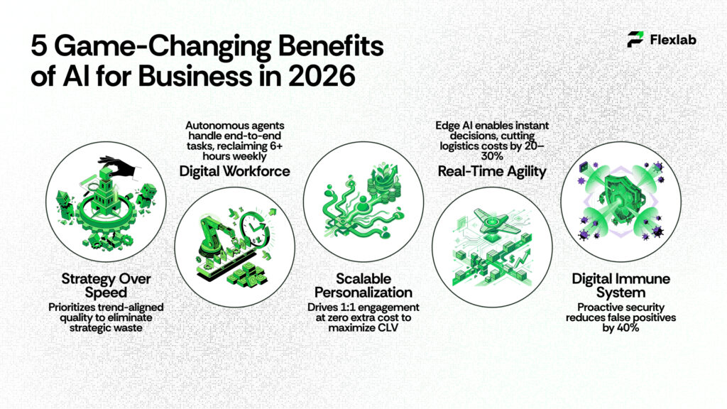 5 Game-Changing Benefits of AI for Business in 2026 