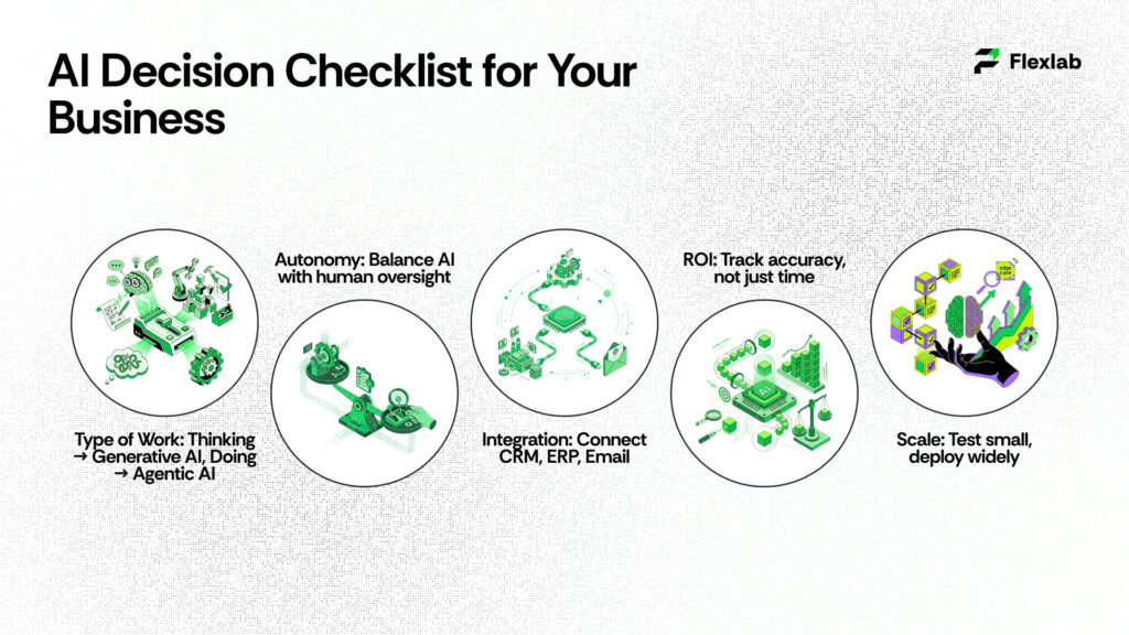 How to Choose the Right AI for Your Business: Decision Checklist