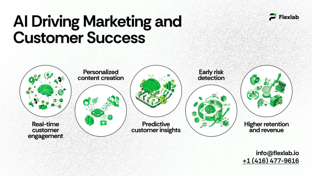 Artificial intelligence improving marketing and customer engagement 