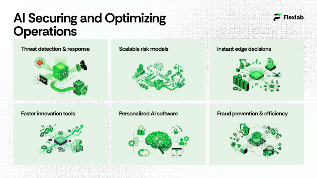 AI-powered systems enhancing security and operational efficiency 