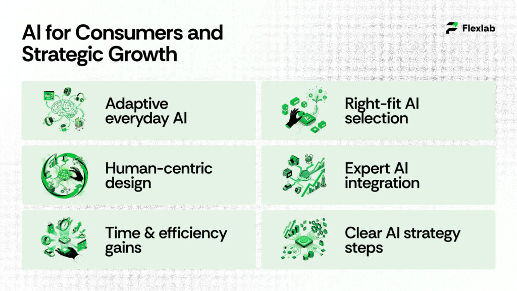 Consumer-focused artificial intelligence driving business growth 