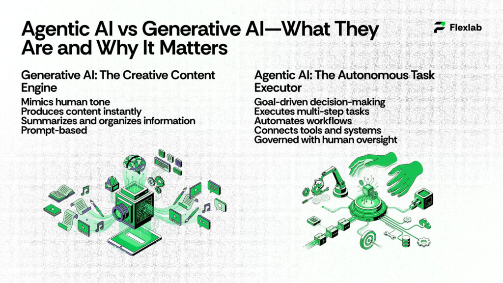 Agentic AI vs Generative AI—What They Are and Why It Matters