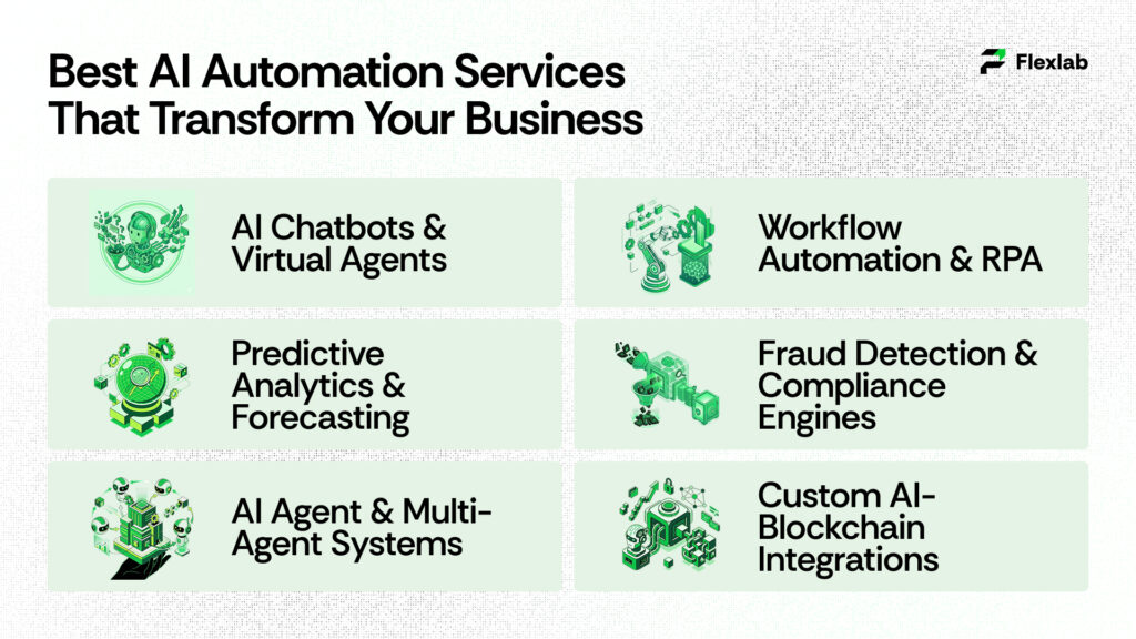 Automation Solutions That Help Businesses Scale