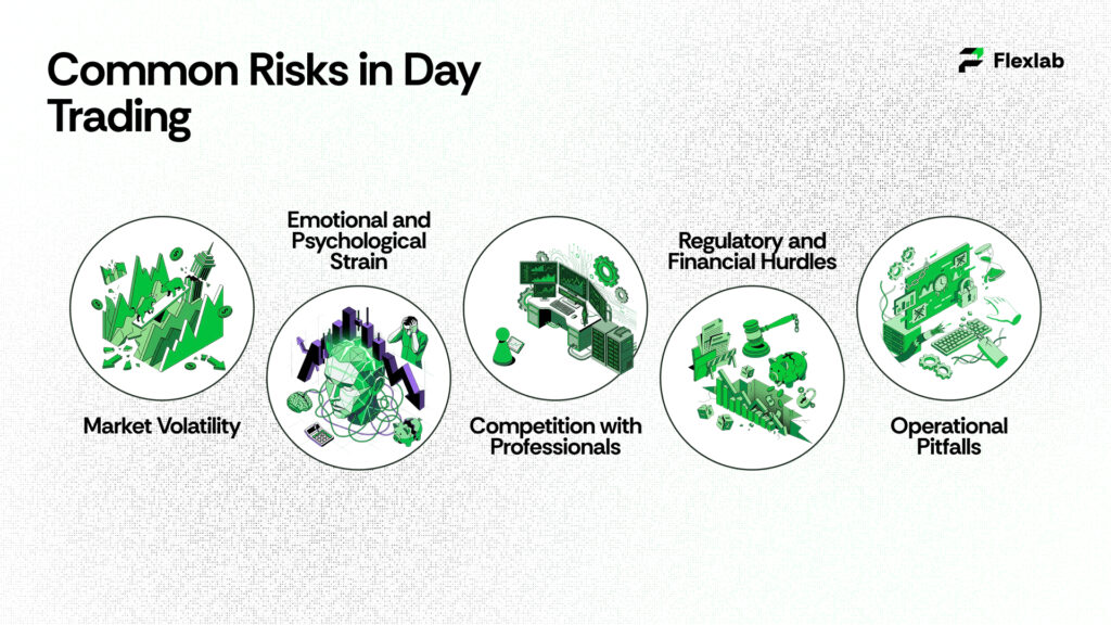Illustration of market volatility and trading risk