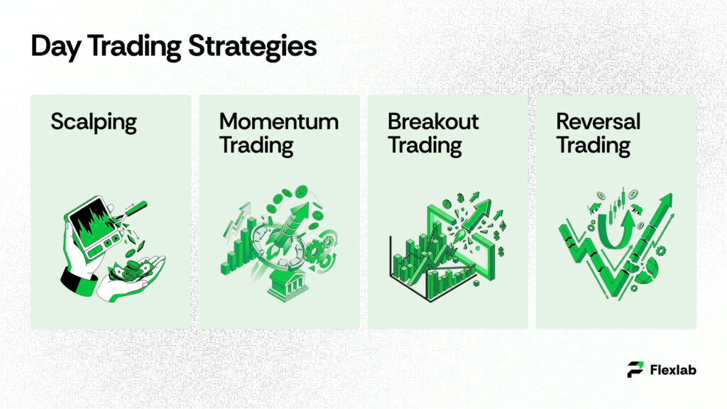 Infographic showing intraday stock price movements
