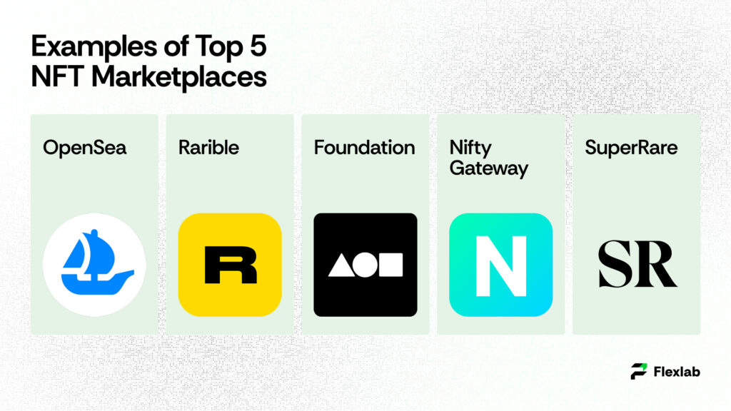 Examples of Top 5 NFT Marketplaces