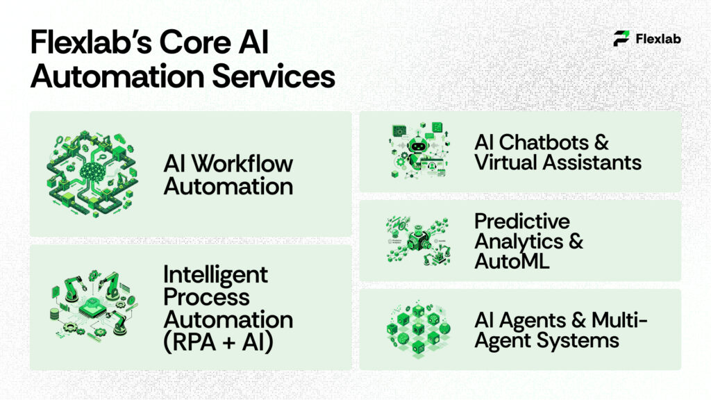 Flexlab’s Core AI Automation Services