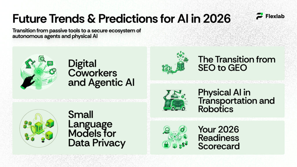 Forecast visualization highlighting emerging technology trends