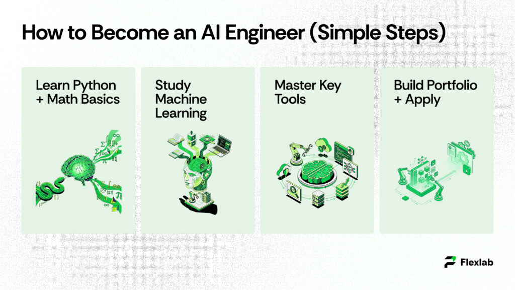How to Become an AI Engineer (Simple Steps)