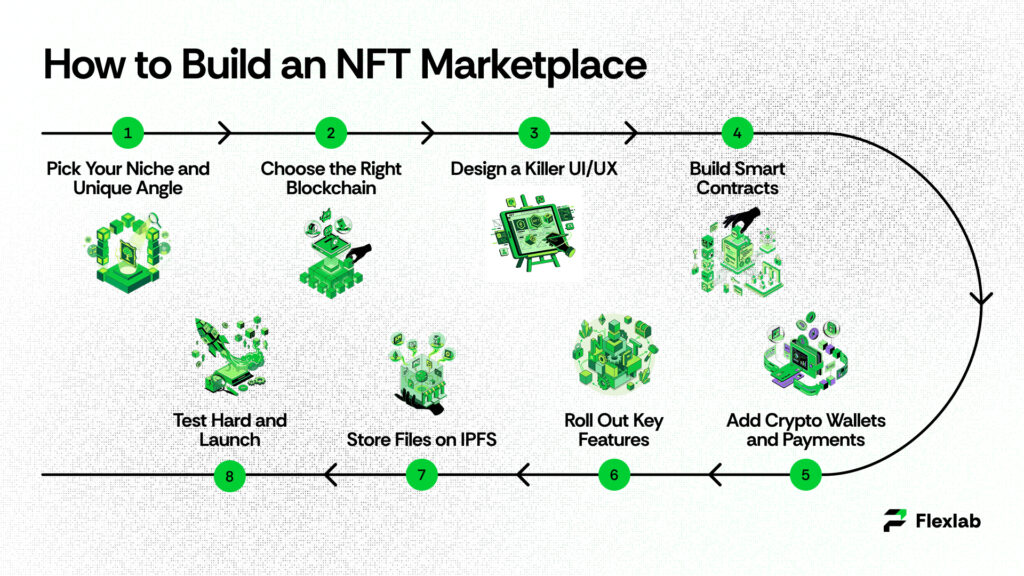 How to Build an NFT Marketplace