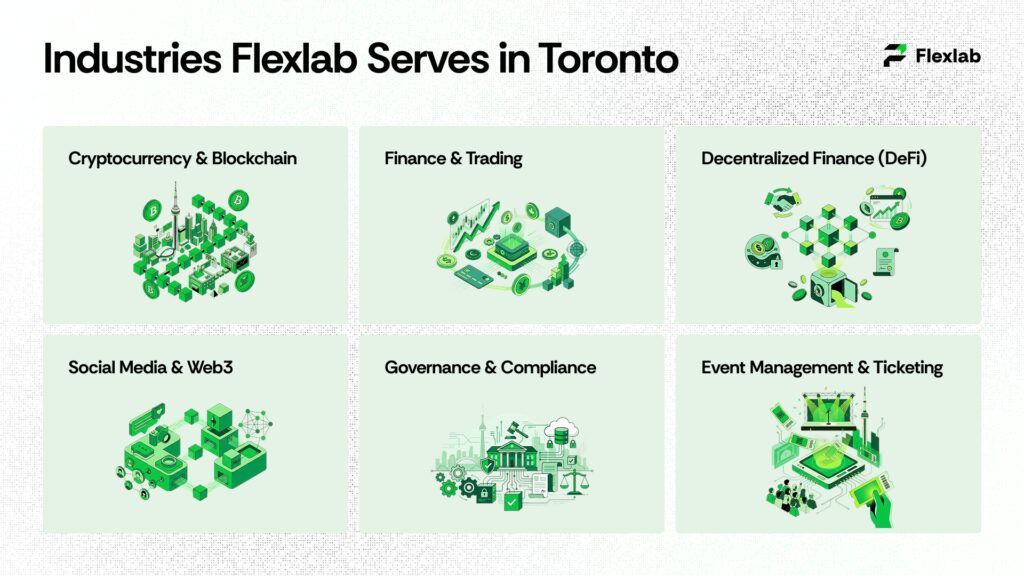 Industries Flexlab Serves in Toronto