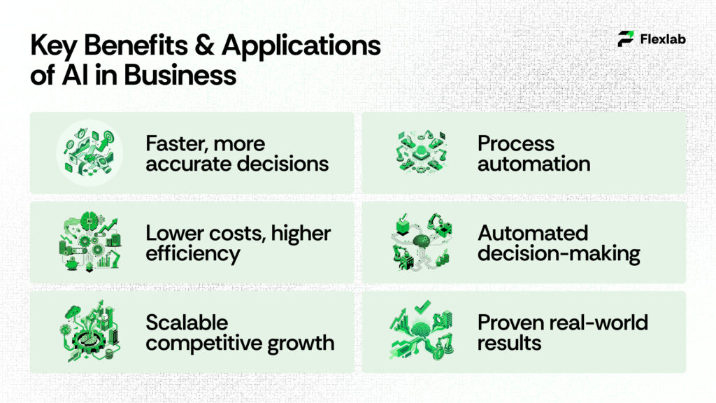 Key Benefits & Applications of AI in Business