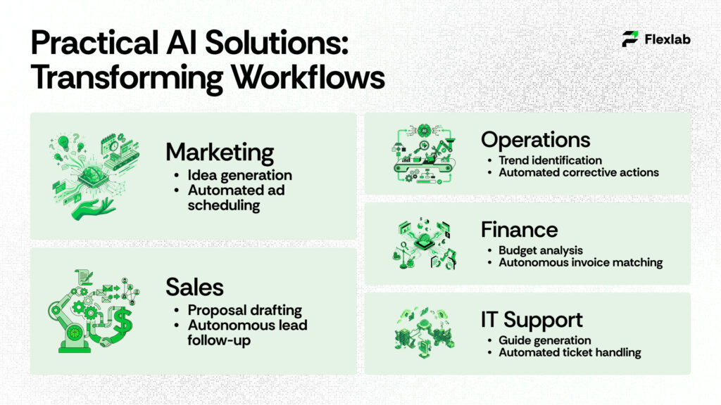 Practical AI Solutions_ Transforming Workflows