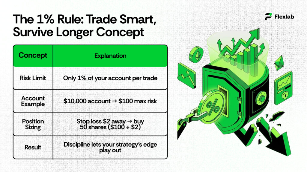 The 1% Rule: A Survival Guide for Beginners 