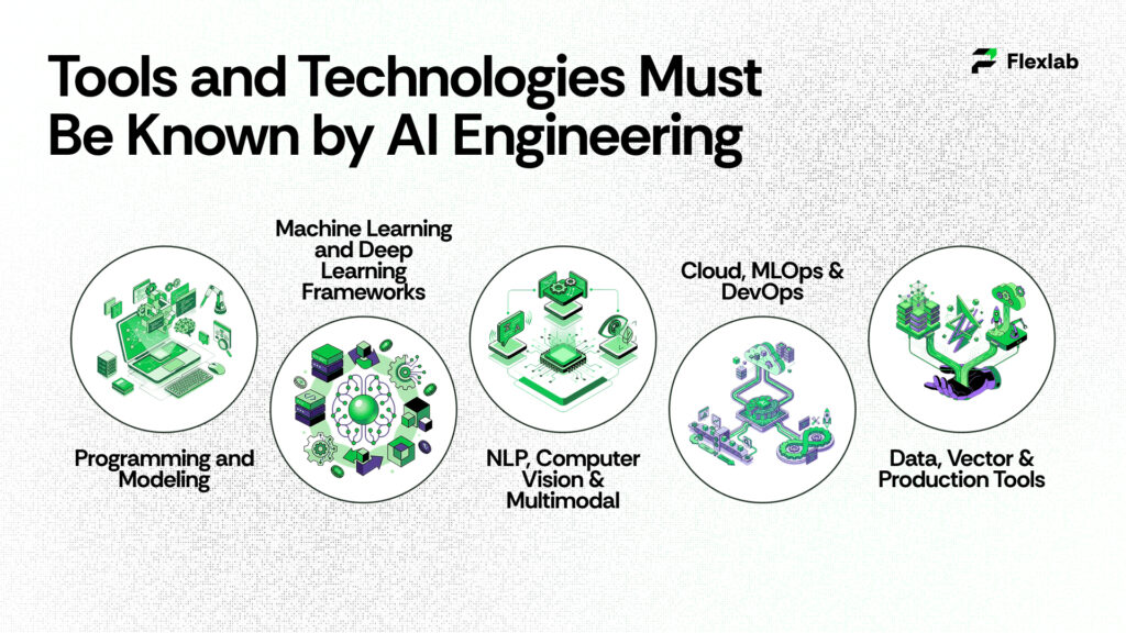 Tools and Technologies Must Be Known by AI Engineering