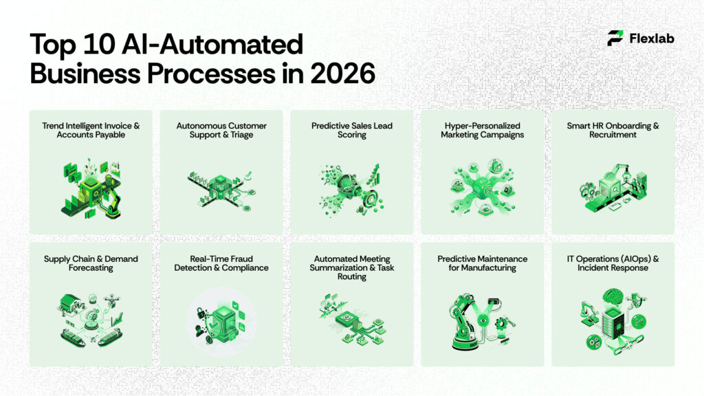 Top 10 AI-Automated Business Processes in 2026