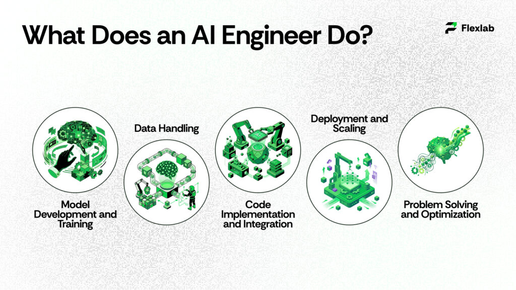 What Does an AI Engineer Do?