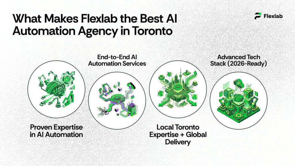 What Makes Flexlab the Best AI Automation Agency in Toronto