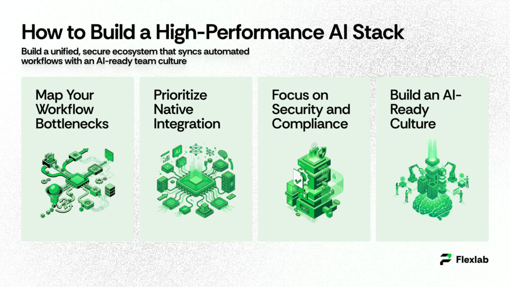 Diagram of a modular technology stack architecture