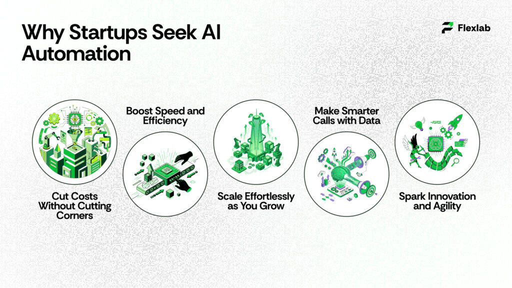 Why Startups Adopt Automation Technologies