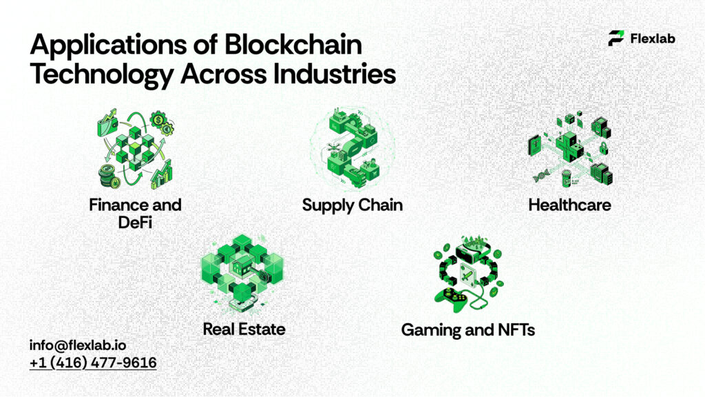 Applications of Blockchain Technology Across Industries