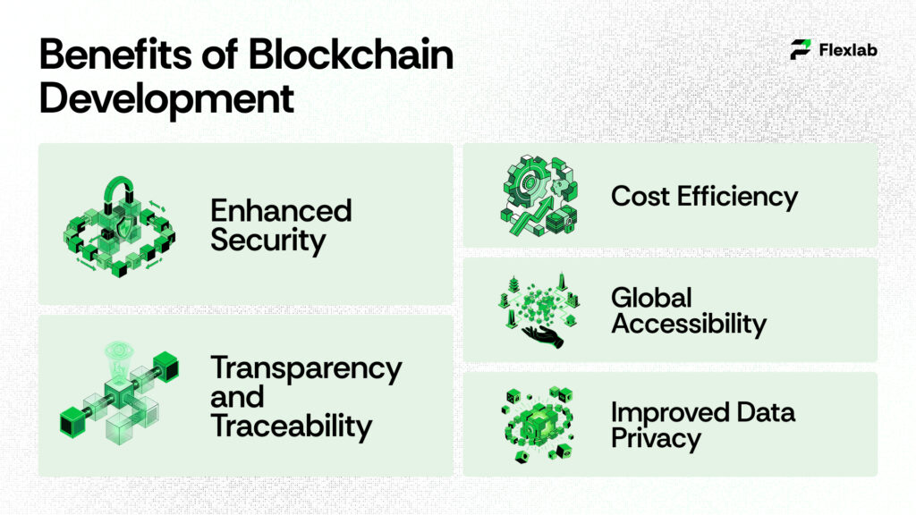 Benefits of Blockchain Development