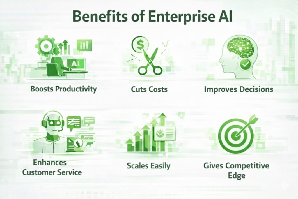 Key benefits of using AI in business operations