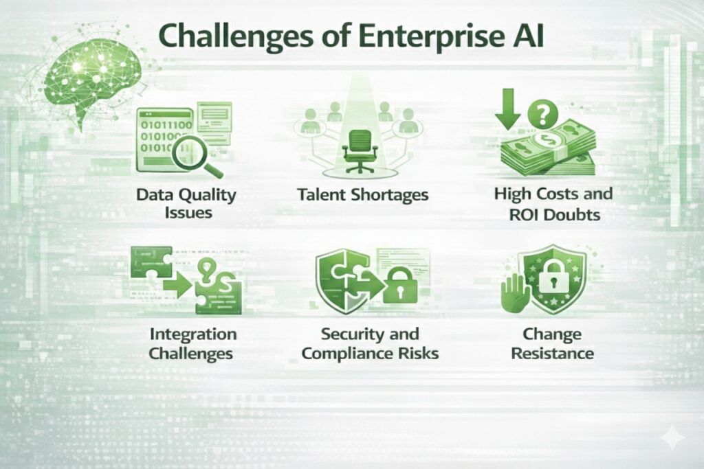 Common challenges faced when implementing AI in enterprises