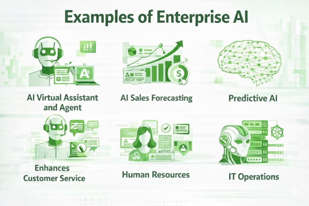 Examples of AI applications in large organizations
