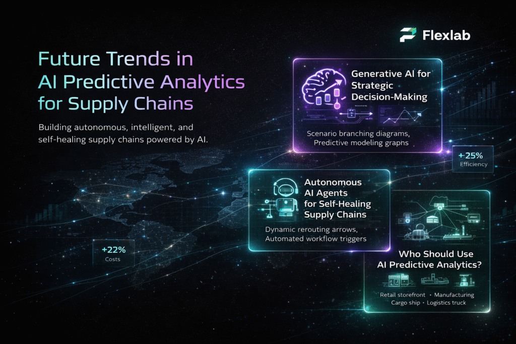 Graph showing future supply chain trends and automation growth