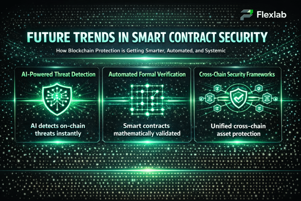 Concept graphic of AI-driven blockchain monitoring system