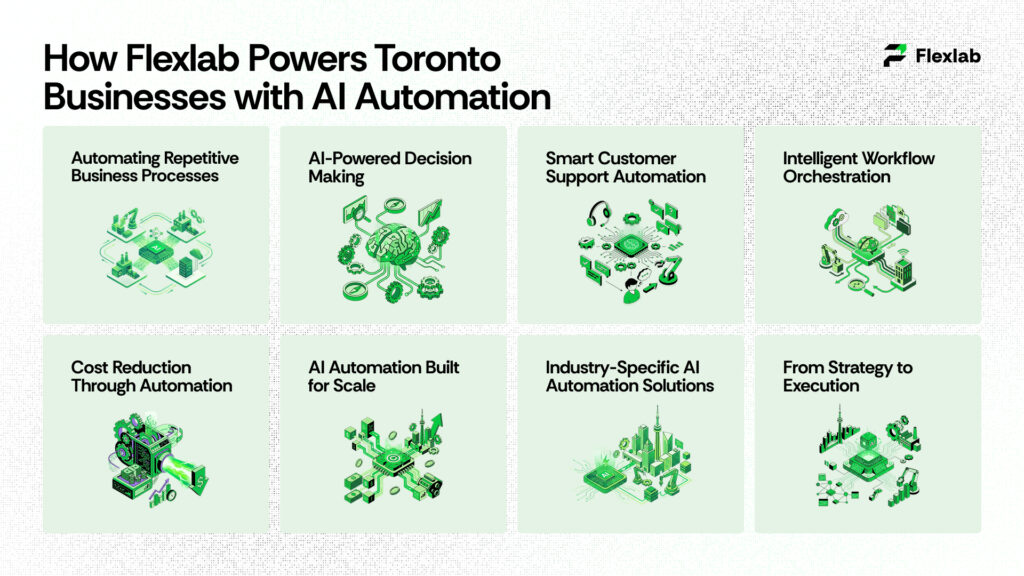 How Flexlab Powers Toronto Businesses 
